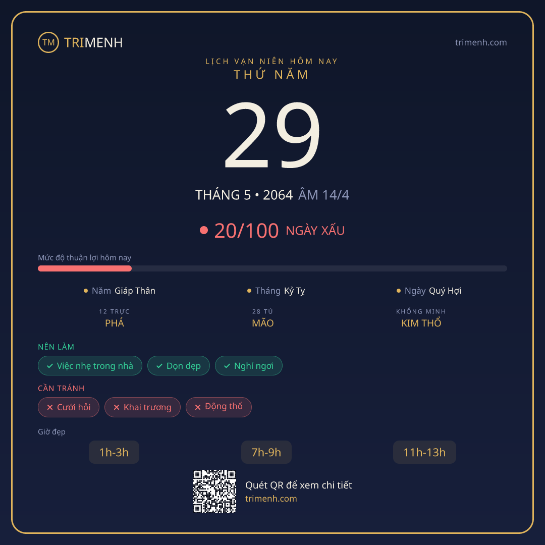Ảnh lịch ngày 29/5/2064