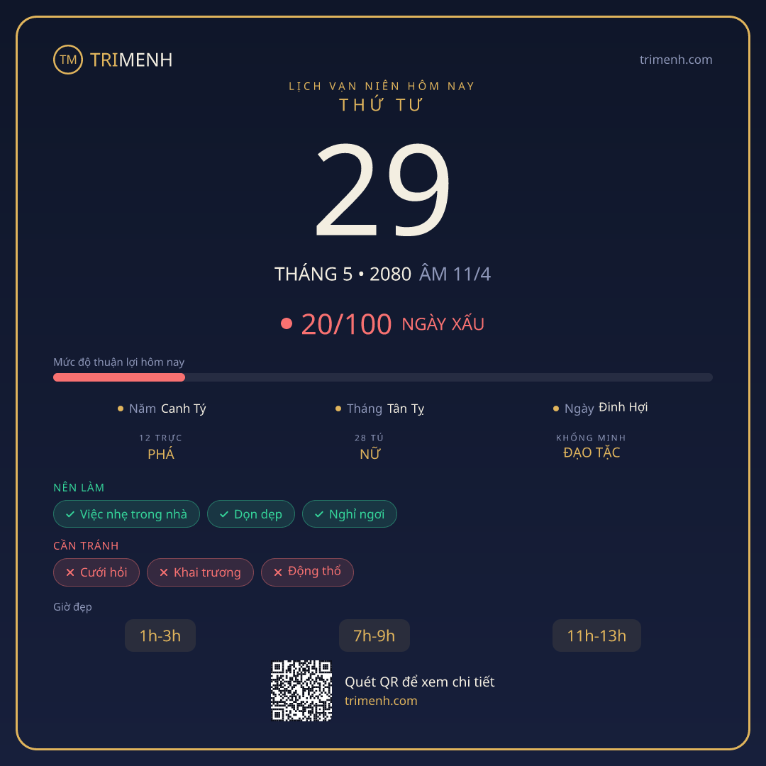 Ảnh lịch ngày 29/5/2080