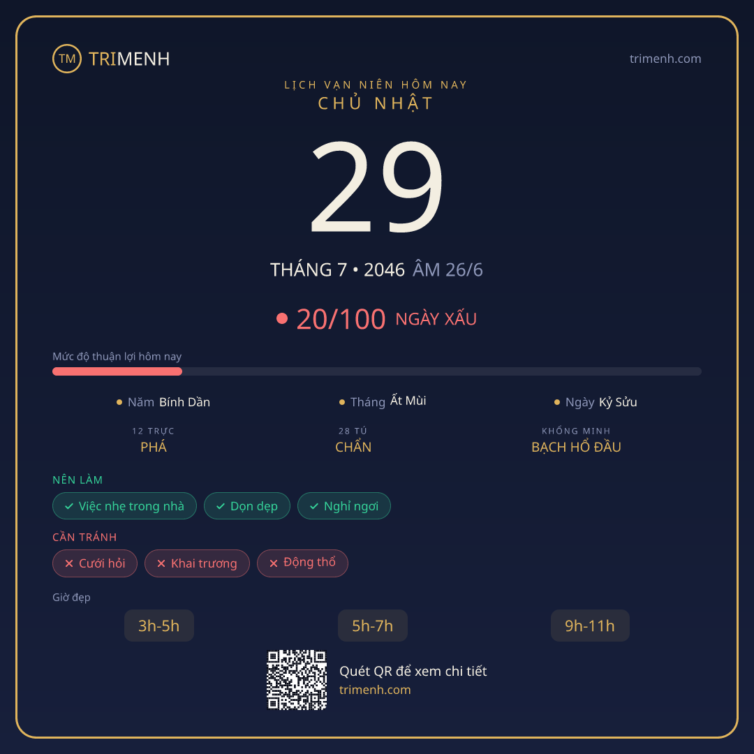 Ảnh lịch ngày 29/7/2046