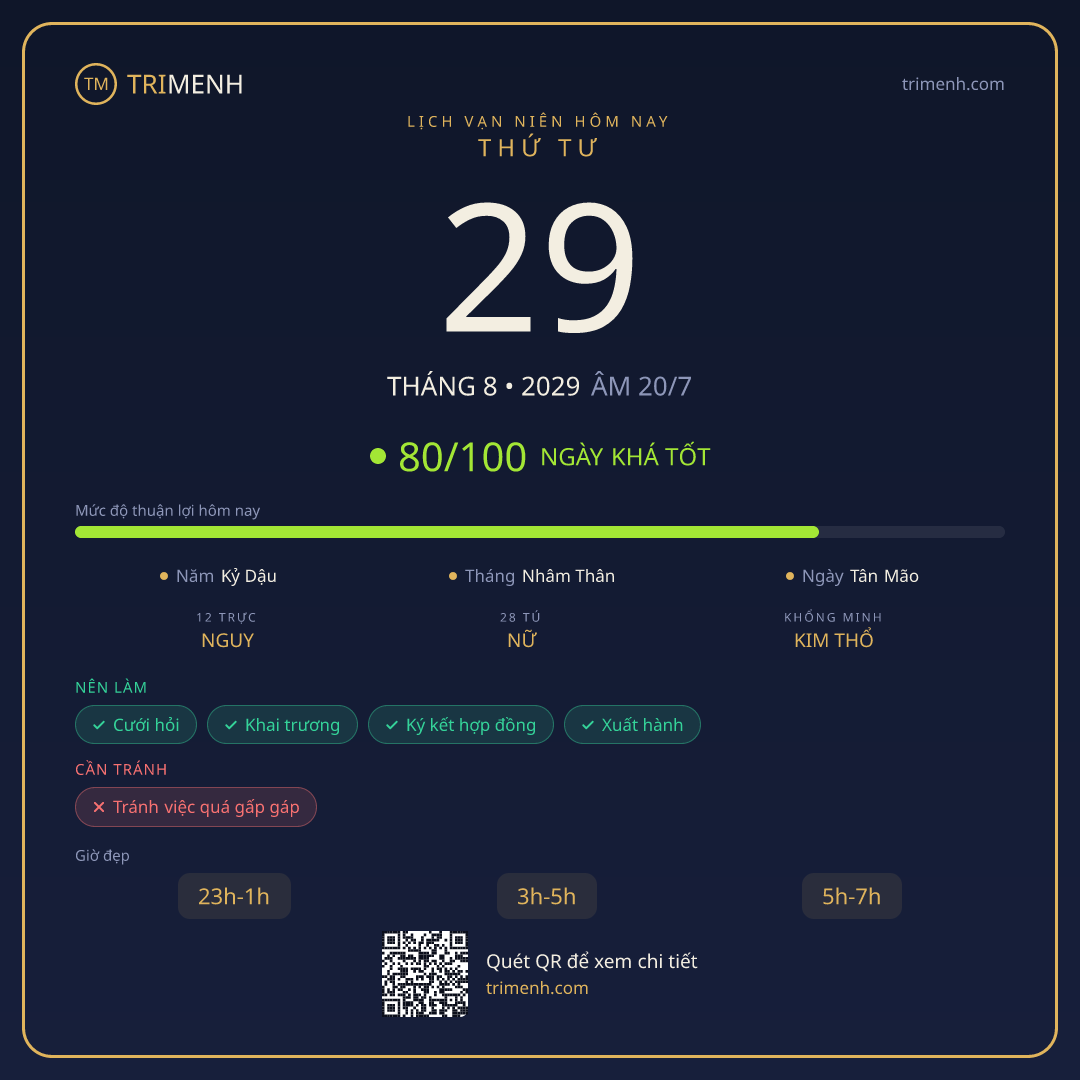 Ảnh lịch ngày 29/8/2029