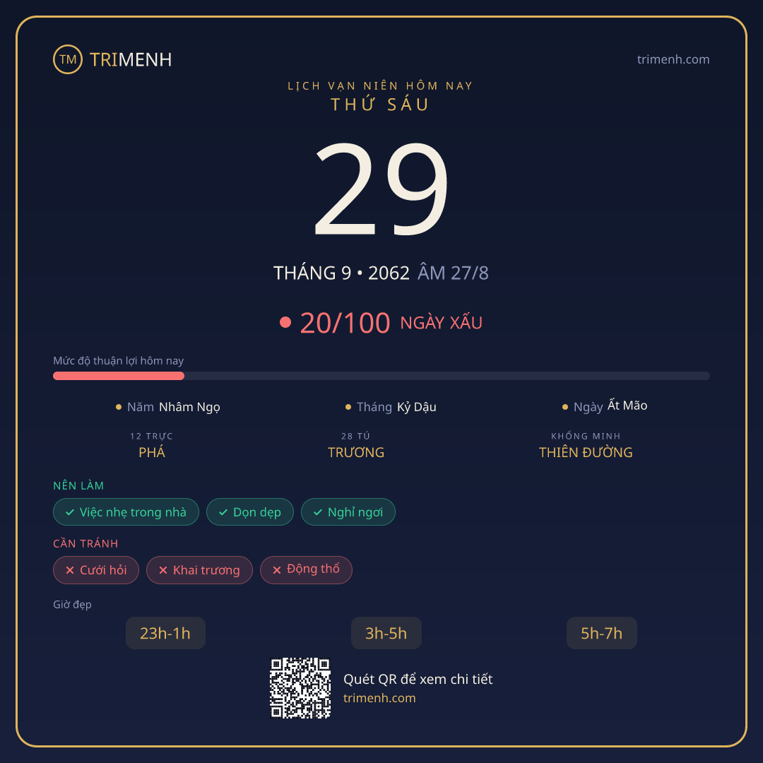 Ảnh lịch ngày 29/9/2062