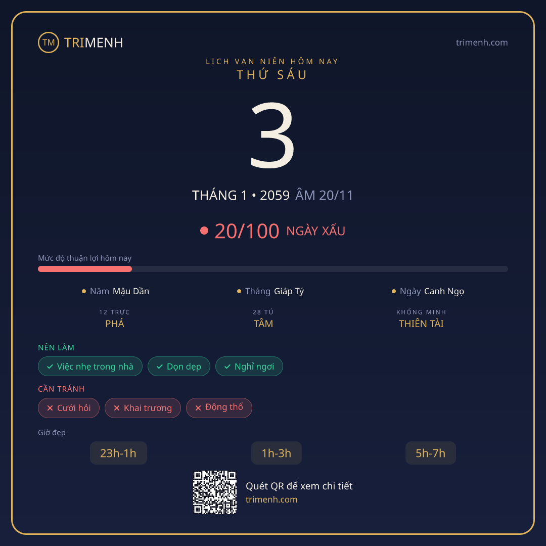 Ảnh lịch ngày 3/1/2059