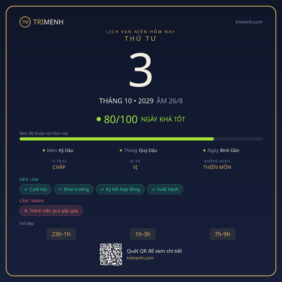Ảnh lịch ngày 3/10/2029