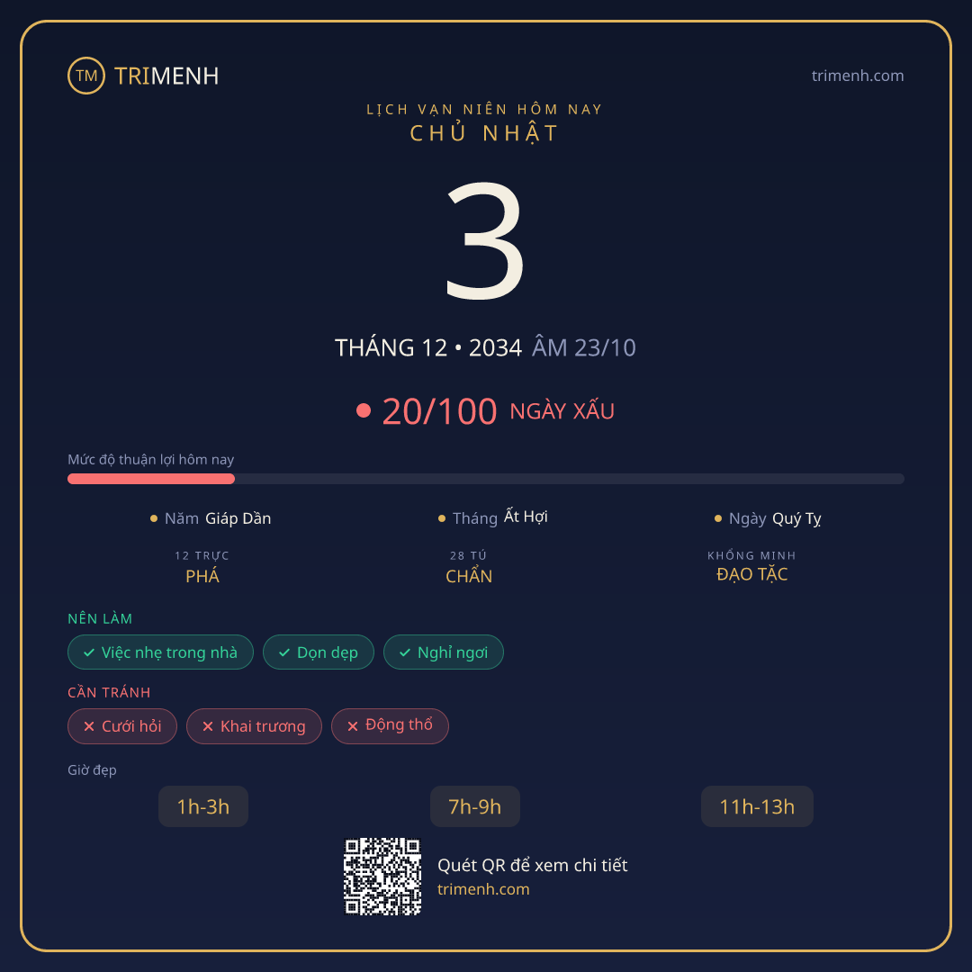 Ảnh lịch ngày 3/12/2034