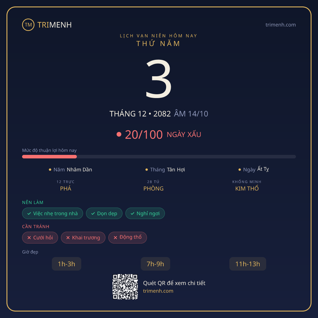 Ảnh lịch ngày 3/12/2082