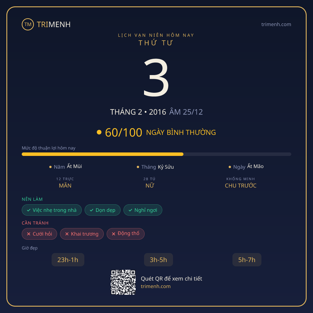 Ảnh lịch ngày 3/2/2016