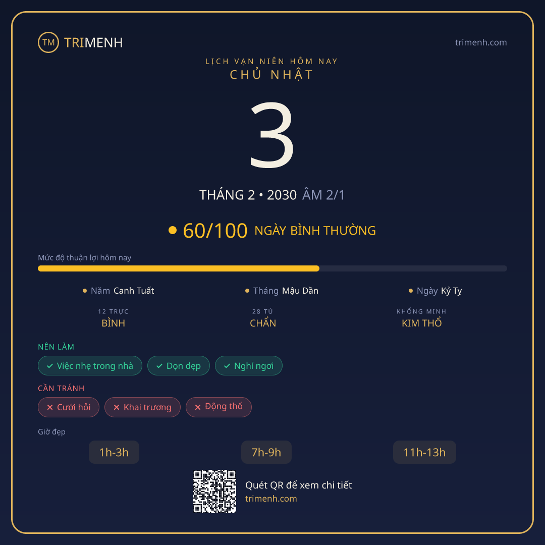 Ảnh lịch ngày 3/2/2030