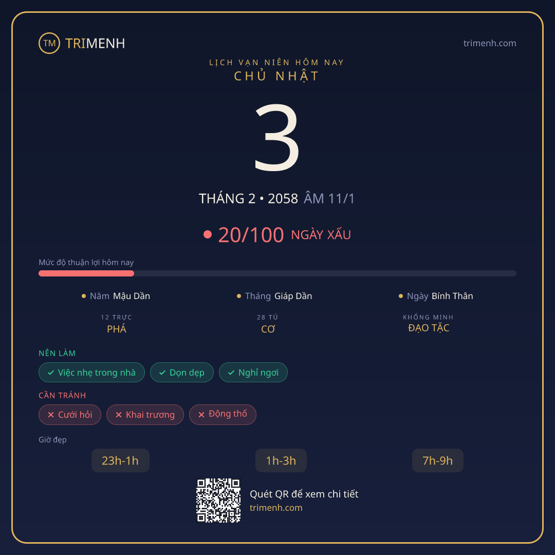 Ảnh lịch ngày 3/2/2058