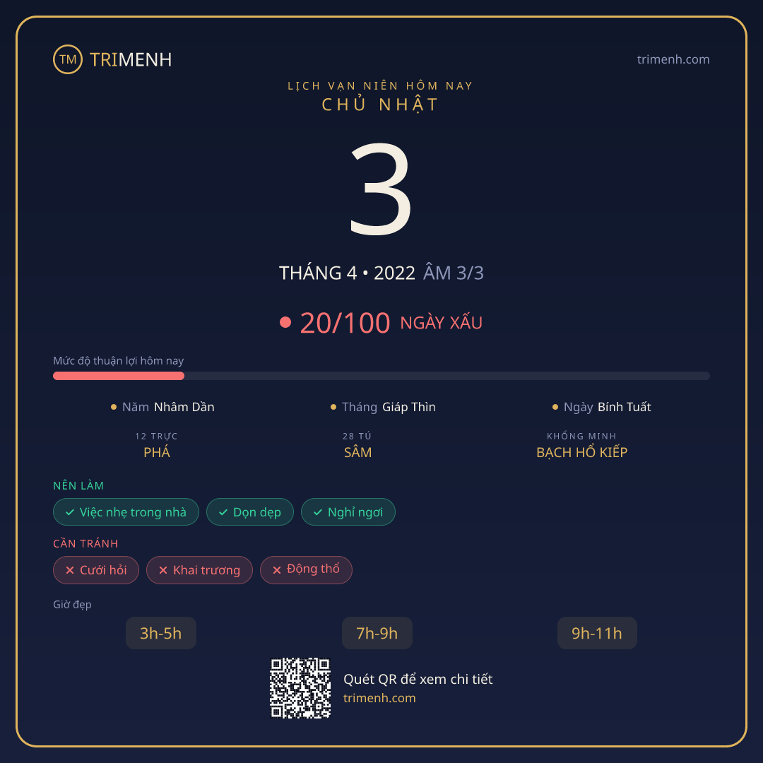 Ảnh lịch ngày 3/4/2022