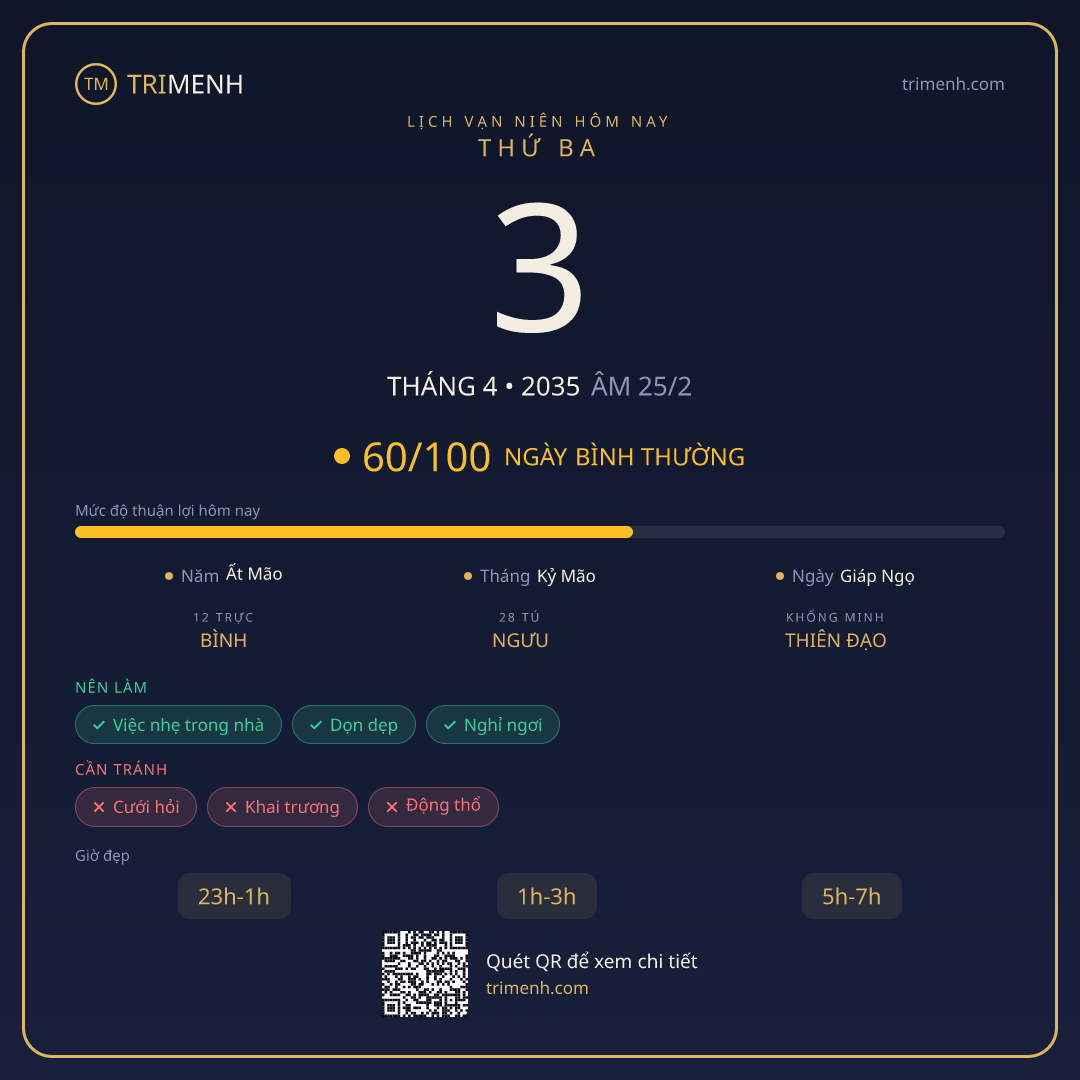 Ảnh lịch ngày 3/4/2035