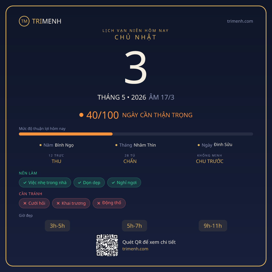 Ảnh lịch ngày 3/5/2026