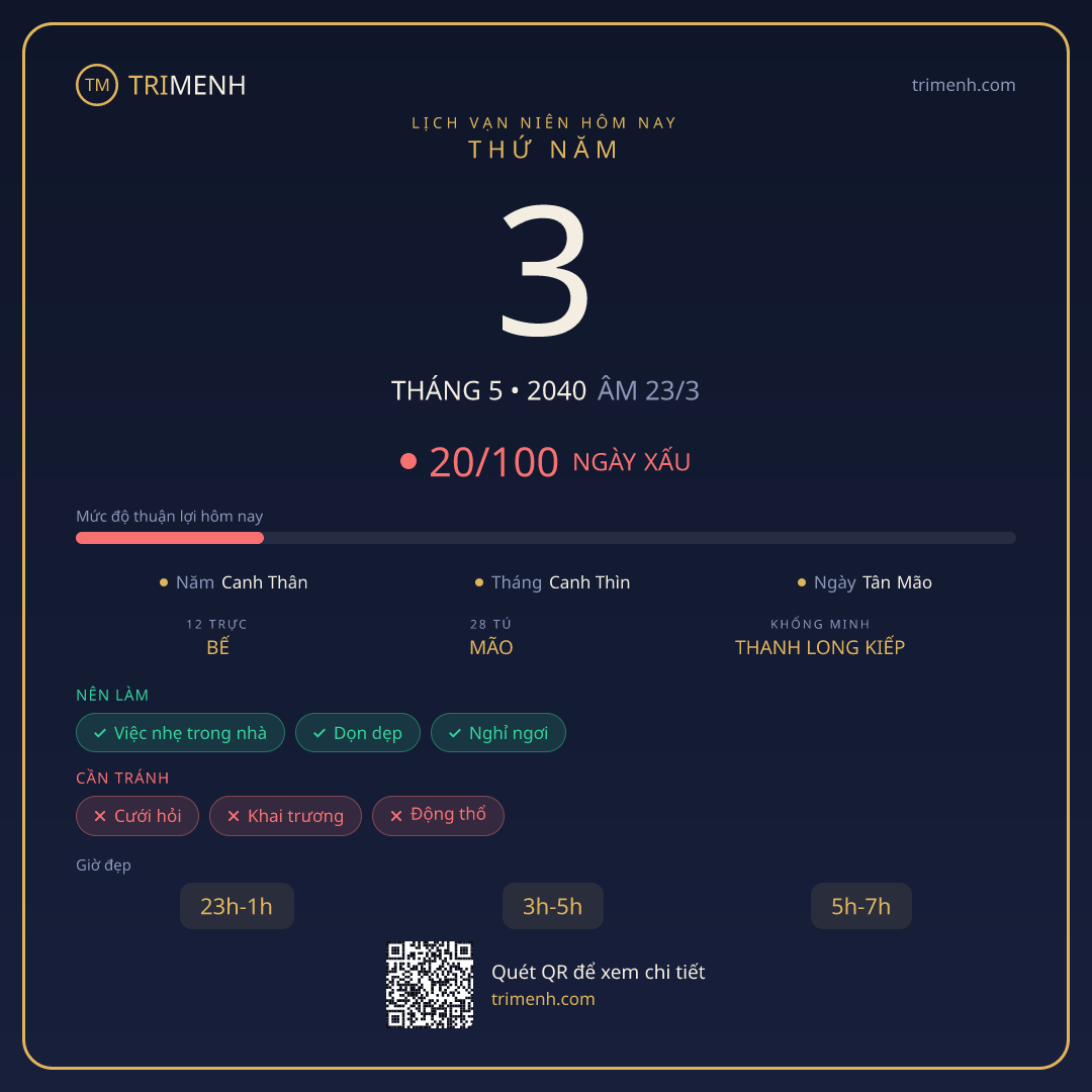 Ảnh lịch ngày 3/5/2040