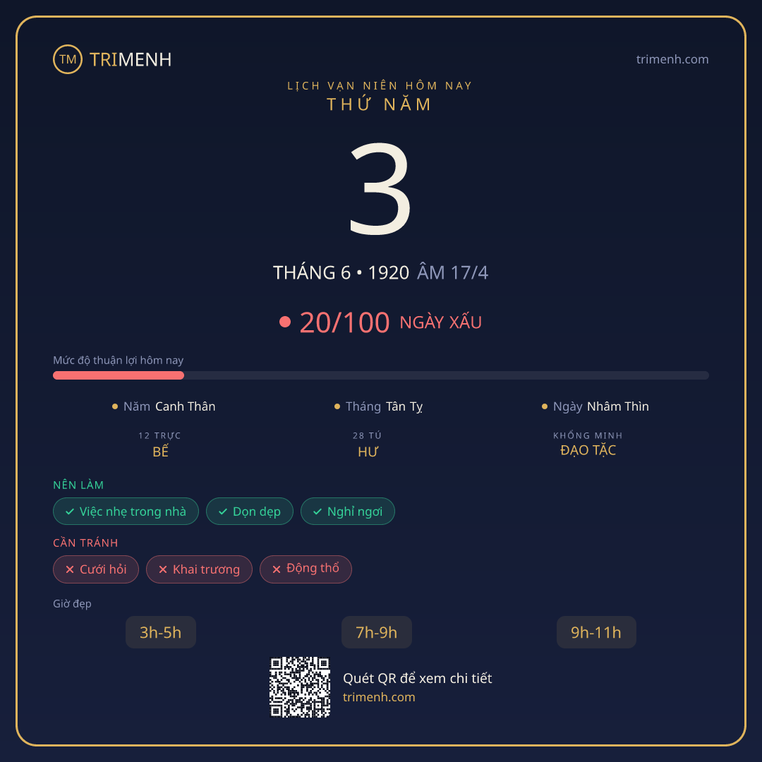 Ảnh lịch ngày 3/6/1920