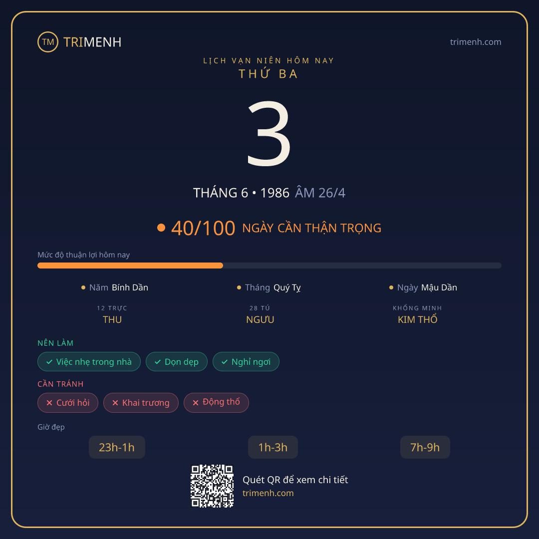 Ảnh lịch ngày 3/6/1986