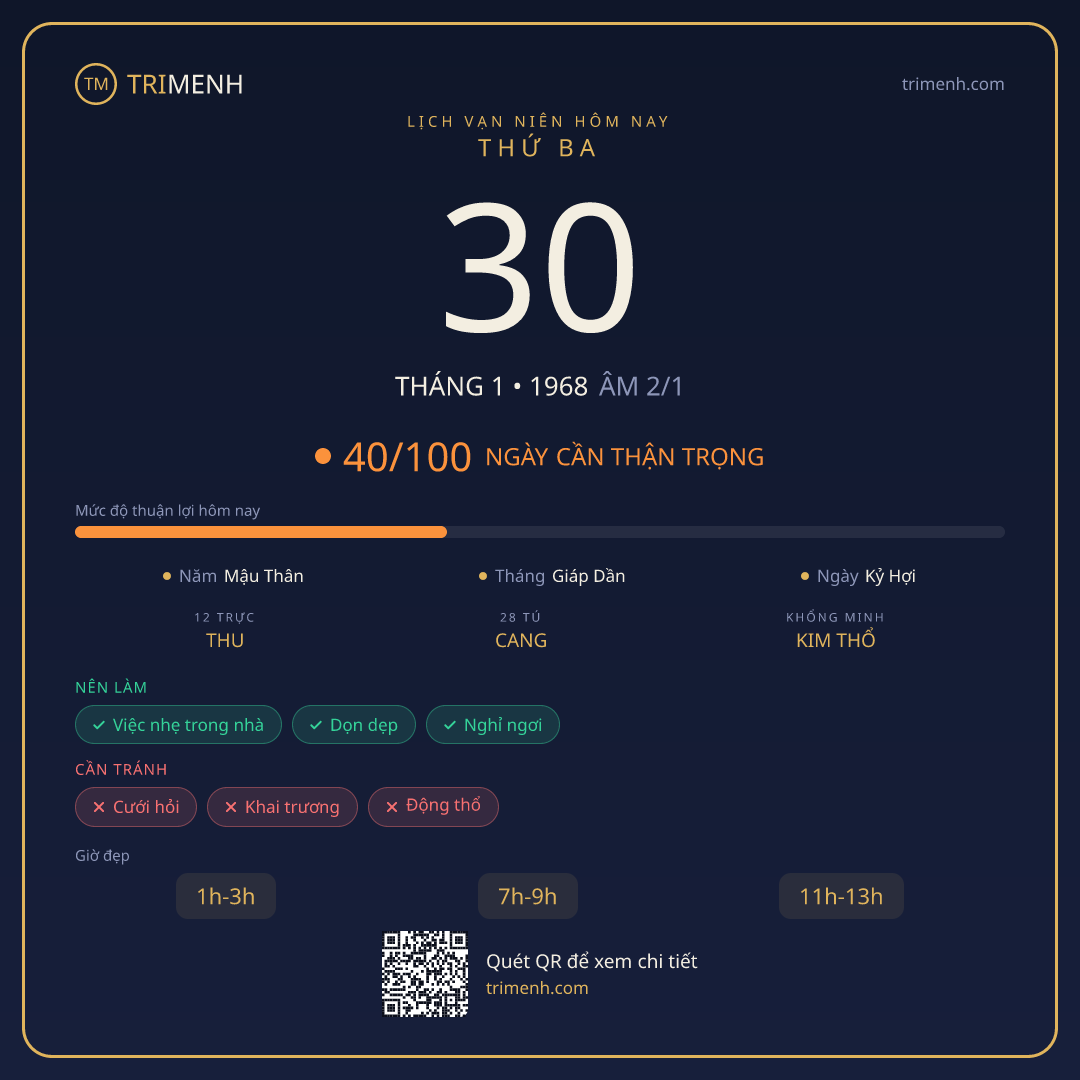 Ảnh lịch ngày 30/1/1968