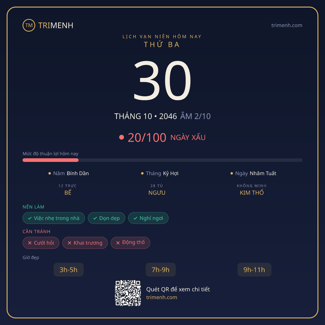 Ảnh lịch ngày 30/10/2046