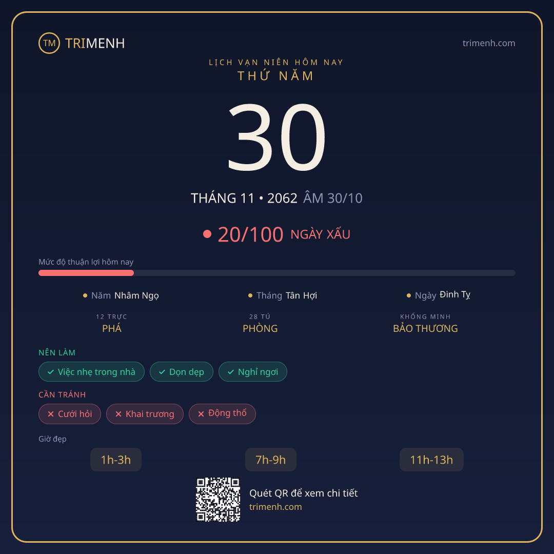 Ảnh lịch ngày 30/11/2062