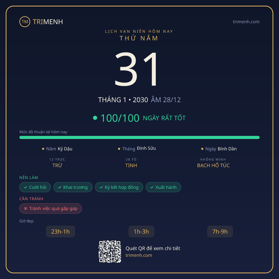 Ảnh lịch ngày 31/1/2030