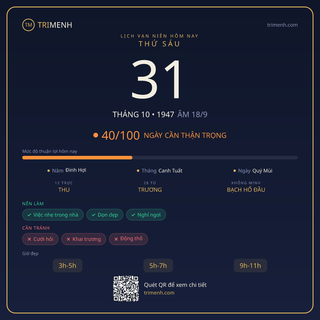 Ảnh lịch ngày 31/10/1947
