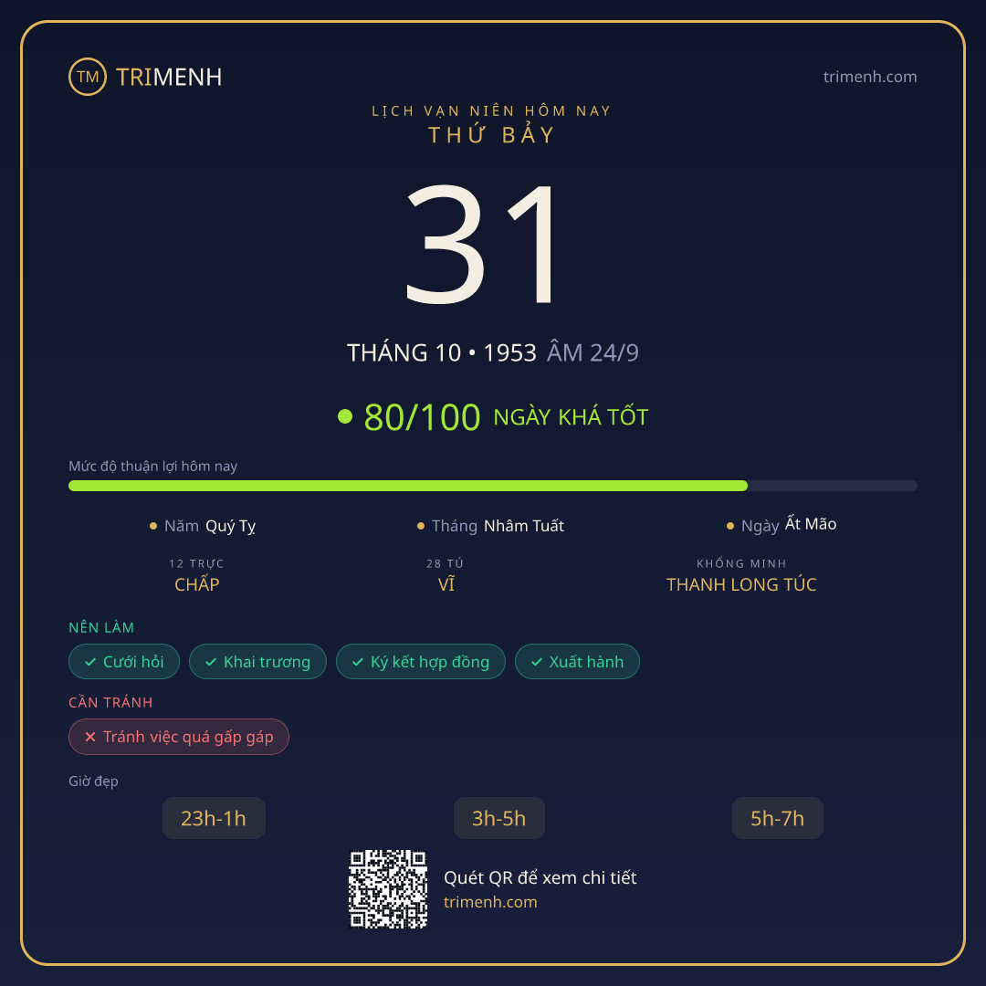 Ảnh lịch ngày 31/10/1953