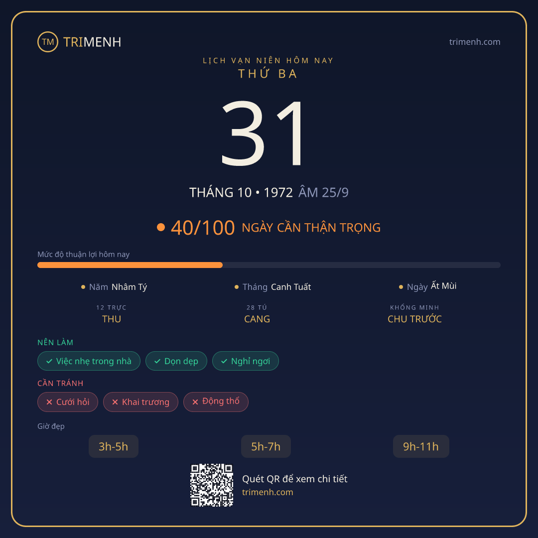 Ảnh lịch ngày 31/10/1972