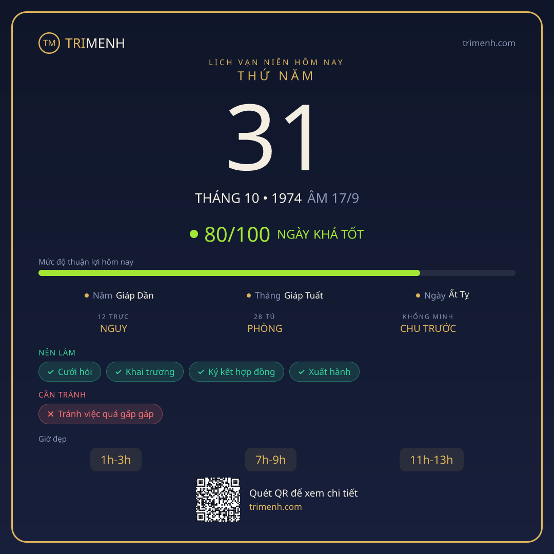 Ảnh lịch ngày 31/10/1974