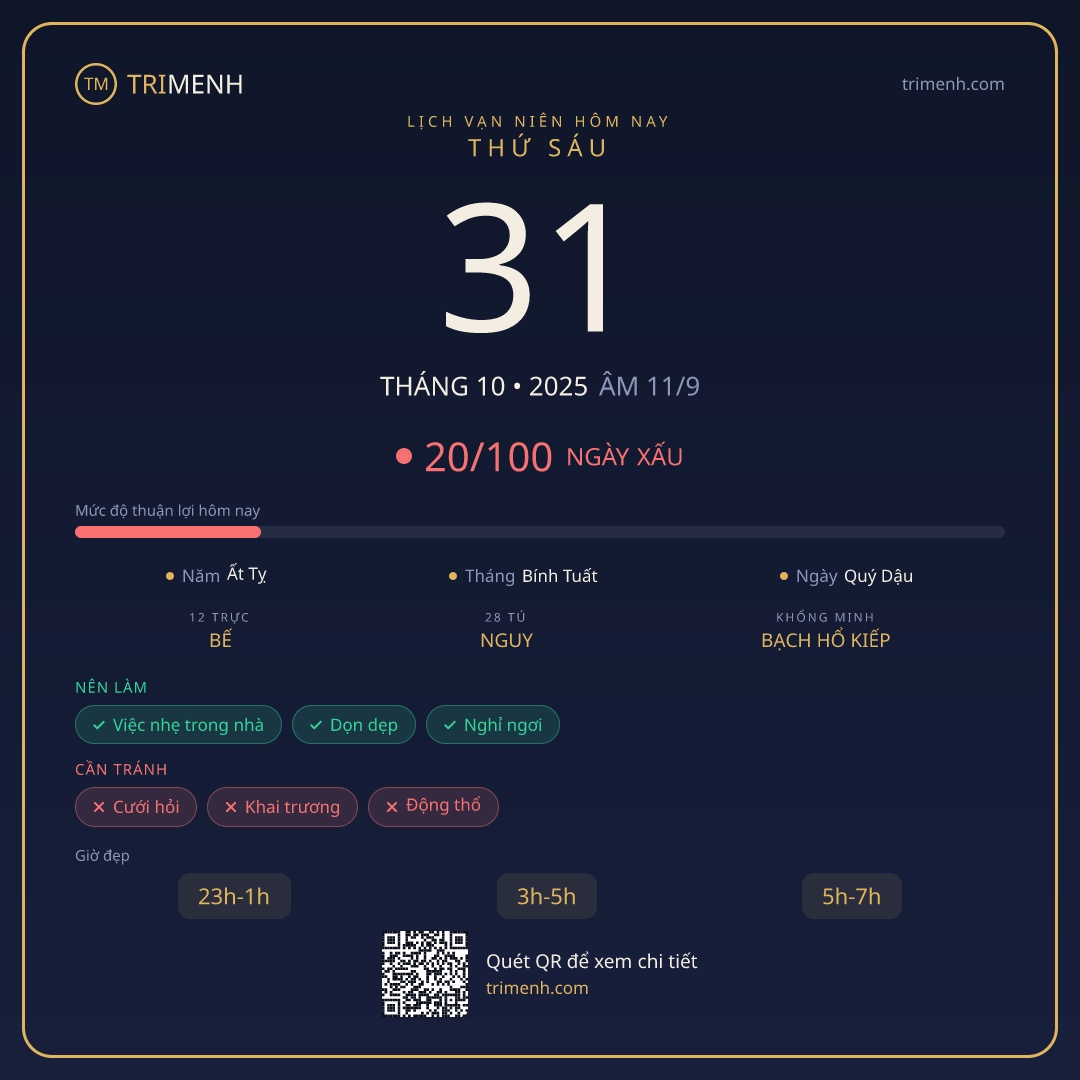Ảnh lịch ngày 31/10/2025