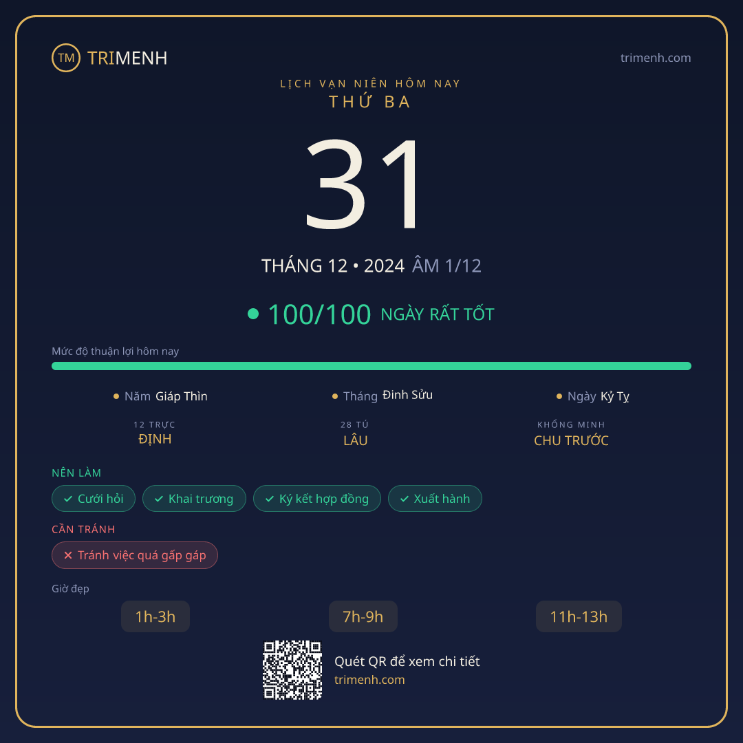 Ảnh lịch ngày 31/12/2024