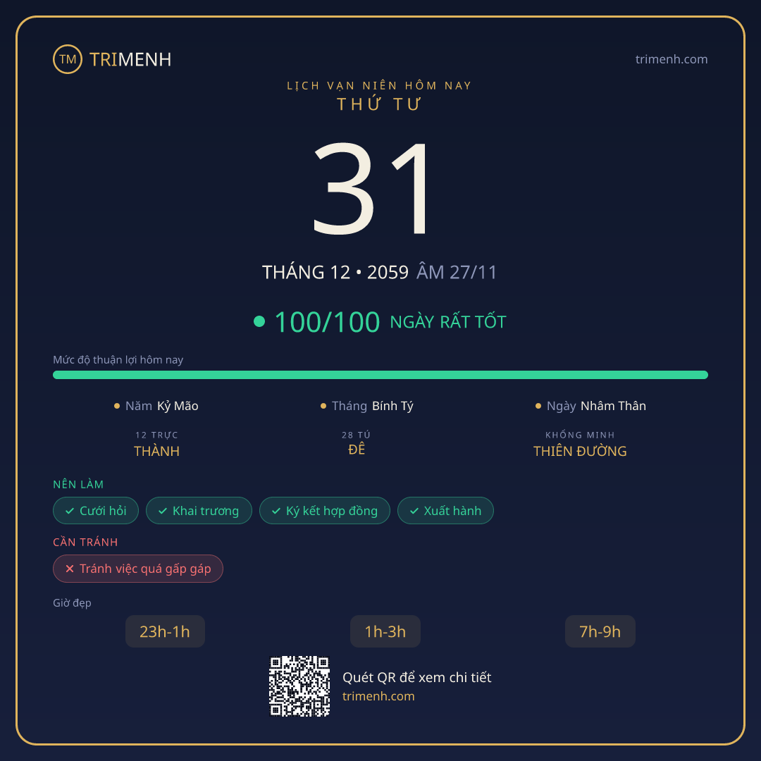 Ảnh lịch ngày 31/12/2059