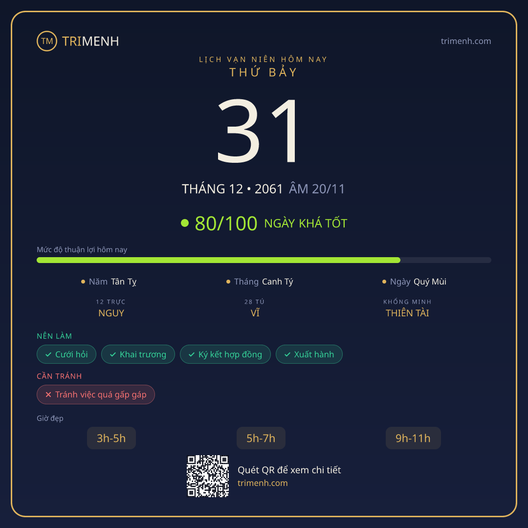 Ảnh lịch ngày 31/12/2061