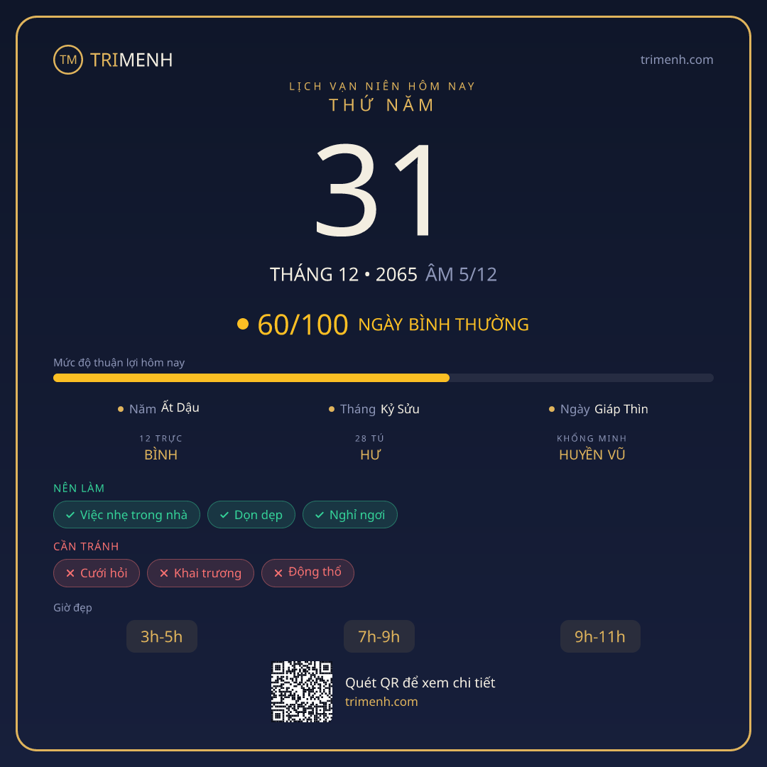 Ảnh lịch ngày 31/12/2065