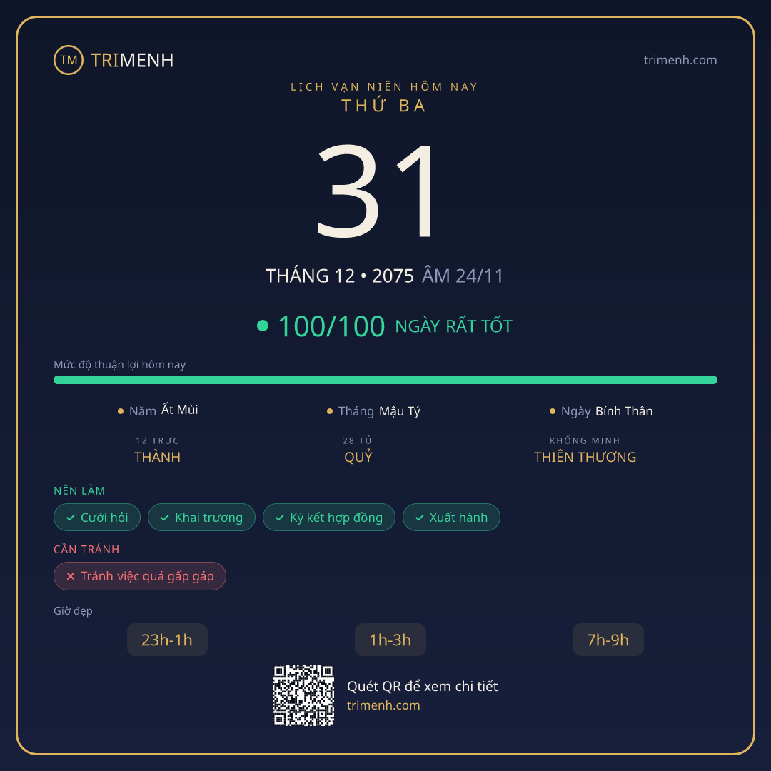 Ảnh lịch ngày 31/12/2075
