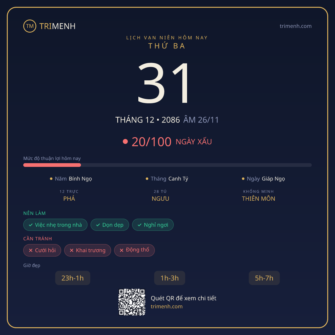 Ảnh lịch ngày 31/12/2086