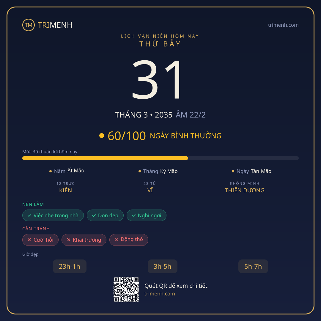 Ảnh lịch ngày 31/3/2035