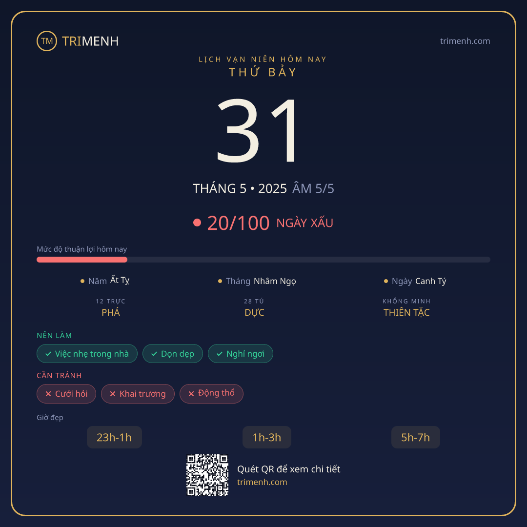 Ảnh lịch ngày 31/5/2025