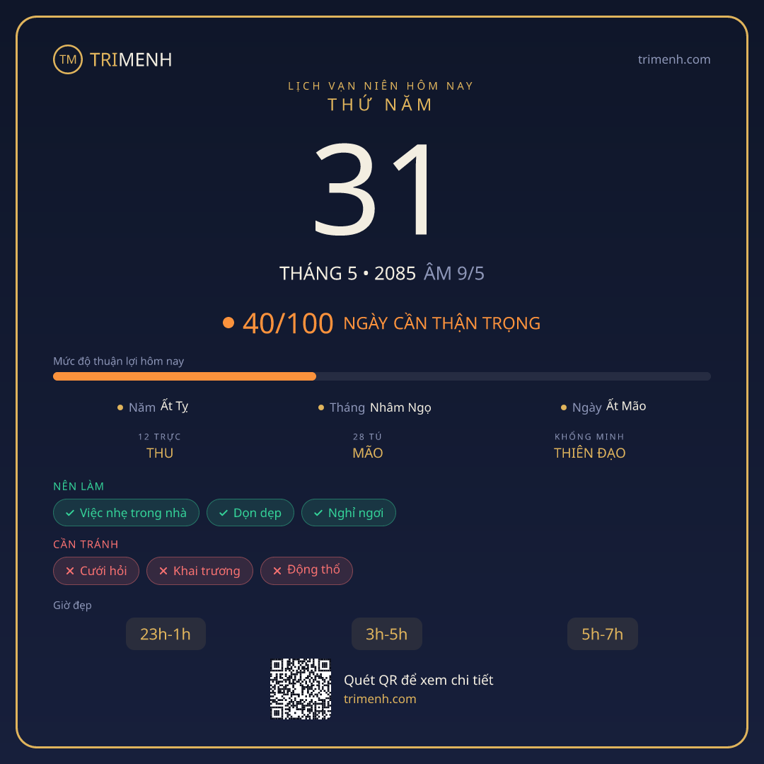Ảnh lịch ngày 31/5/2085