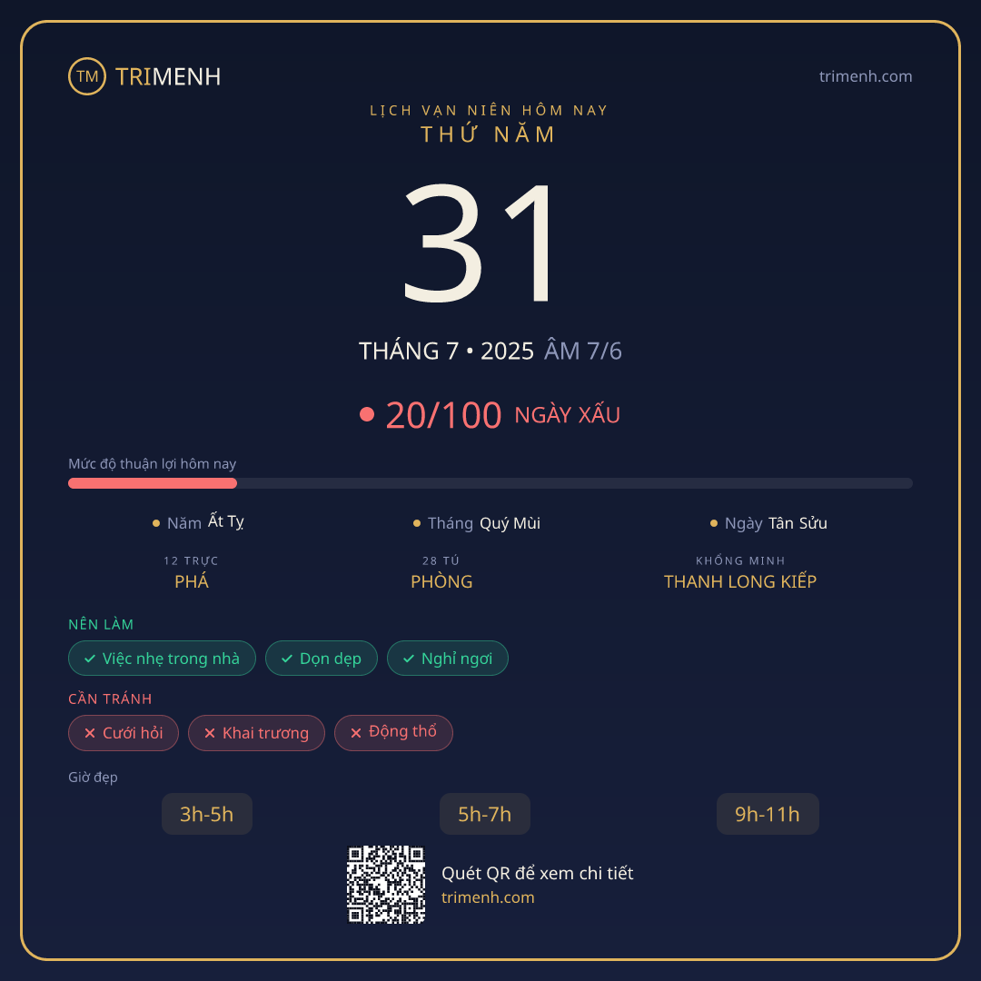Ảnh lịch ngày 31/7/2025