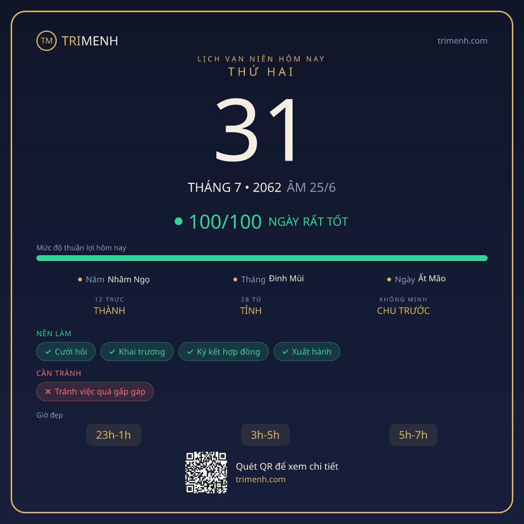 Ảnh lịch ngày 31/7/2062