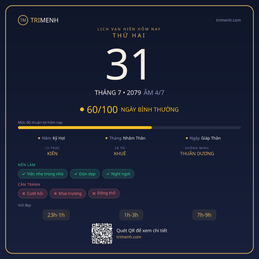 Ảnh lịch ngày 31/7/2079