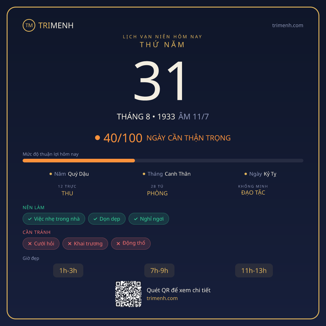 Ảnh lịch ngày 31/8/1933