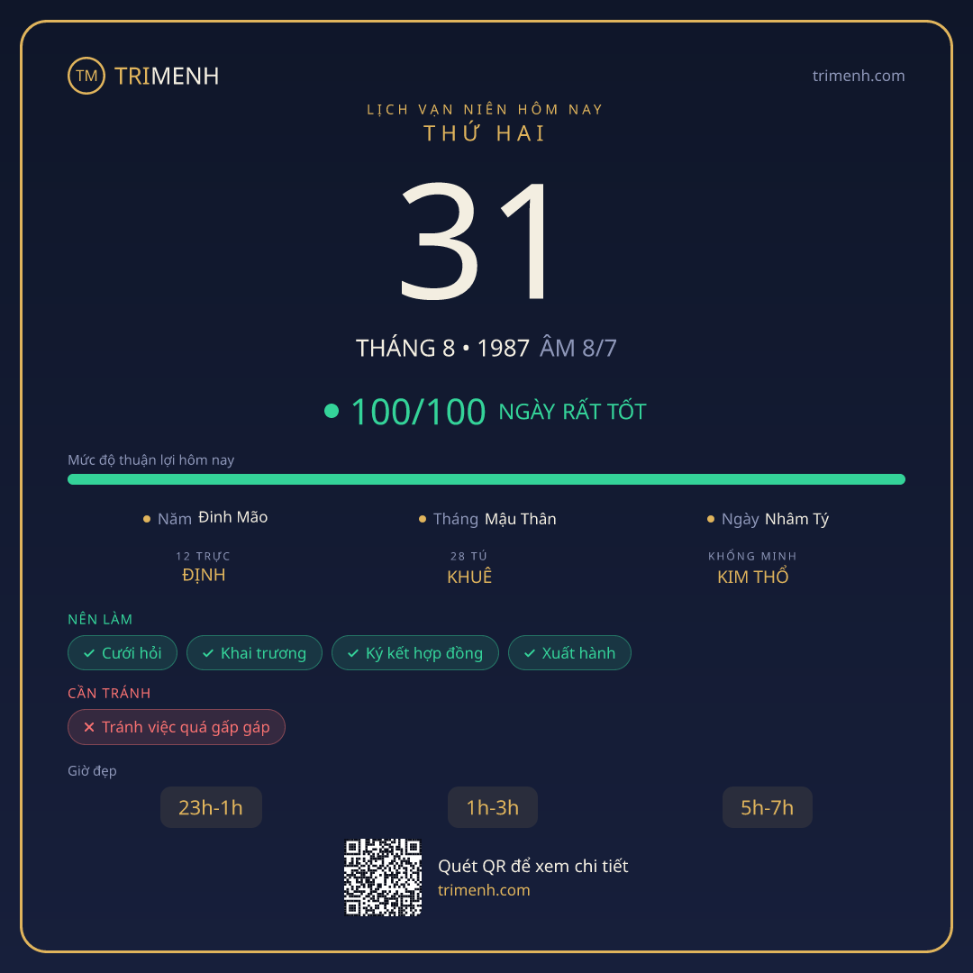 Ảnh lịch ngày 31/8/1987
