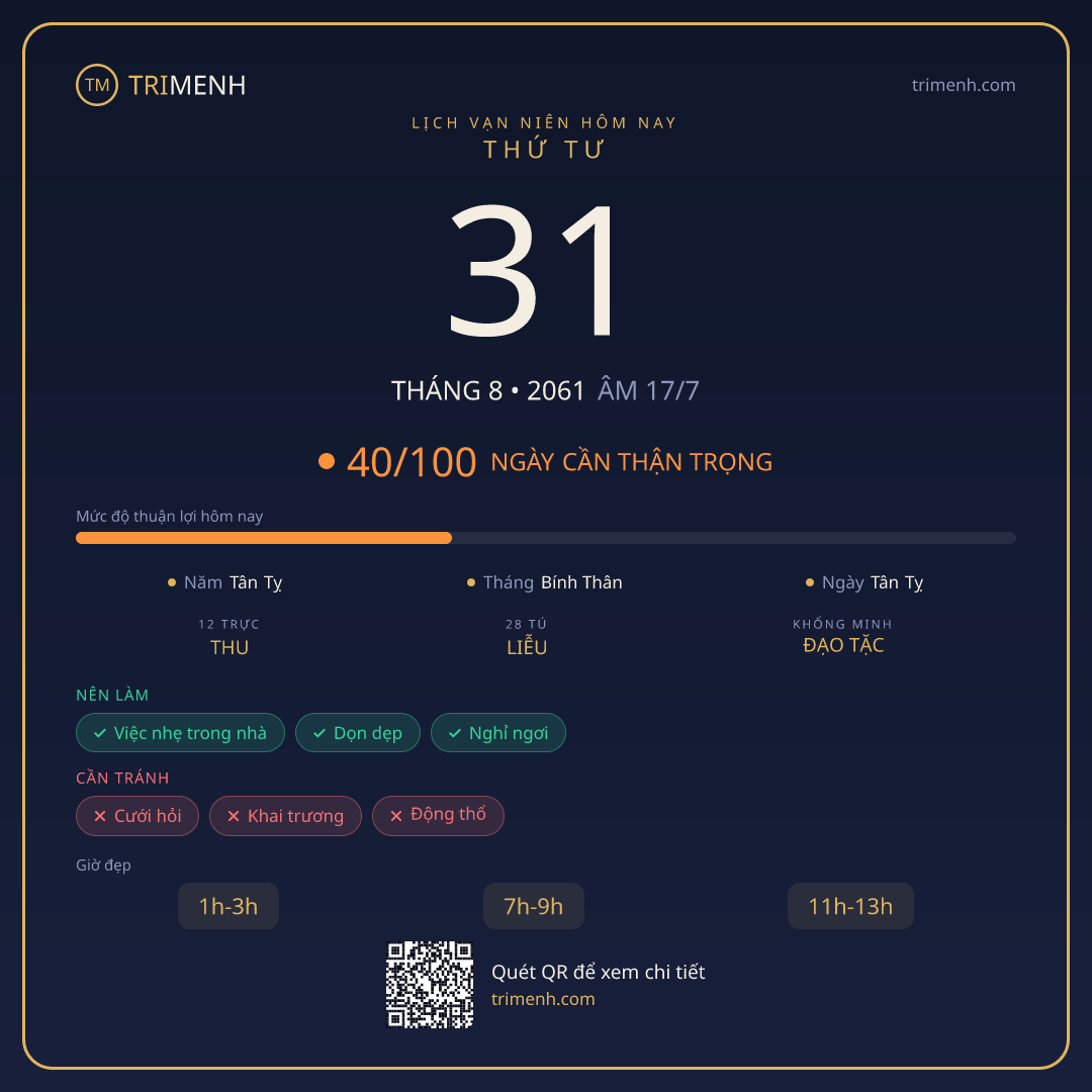 Ảnh lịch ngày 31/8/2061