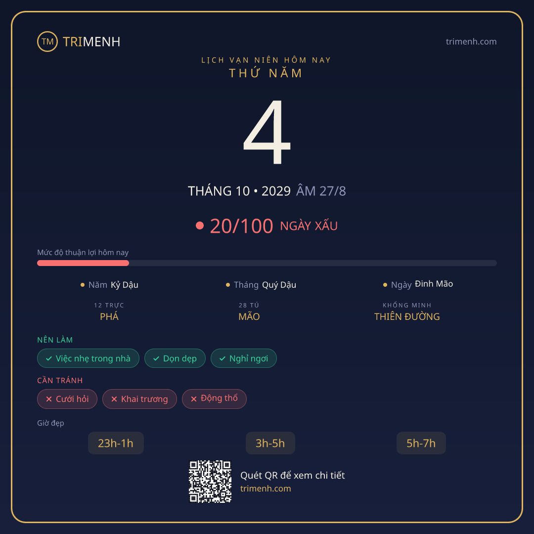 Ảnh lịch ngày 4/10/2029