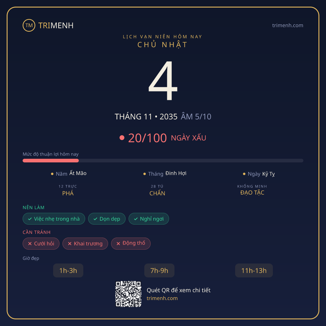 Ảnh lịch ngày 4/11/2035