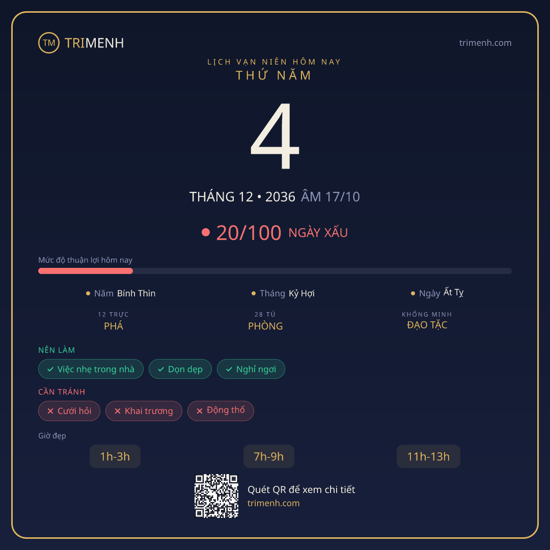 Ảnh lịch ngày 4/12/2036