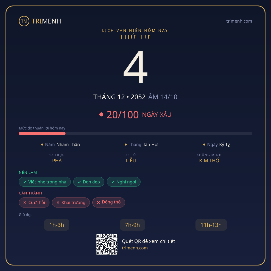 Ảnh lịch ngày 4/12/2052