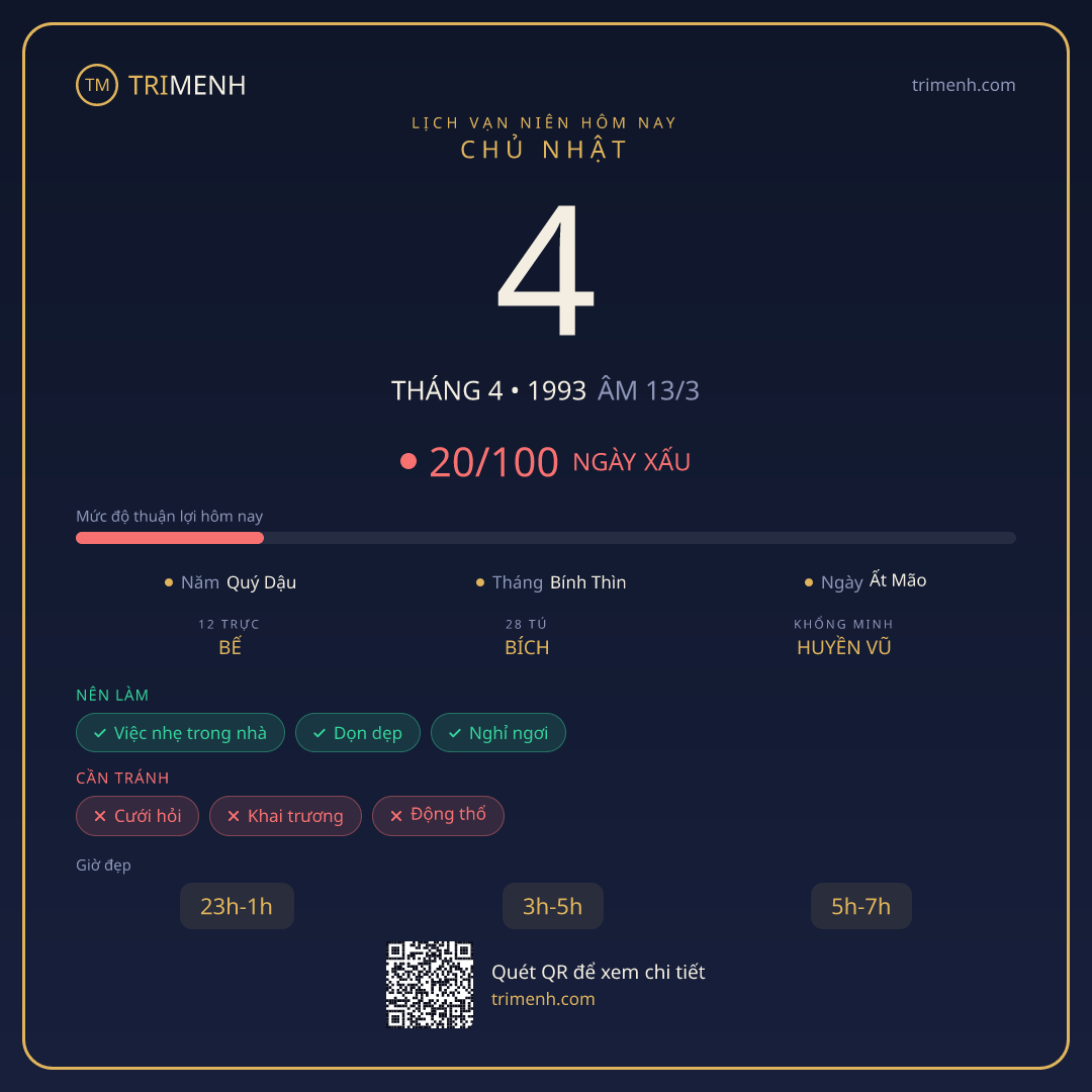 Ảnh lịch ngày 4/4/1993