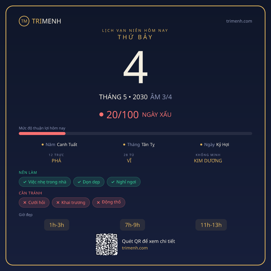 Ảnh lịch ngày 4/5/2030