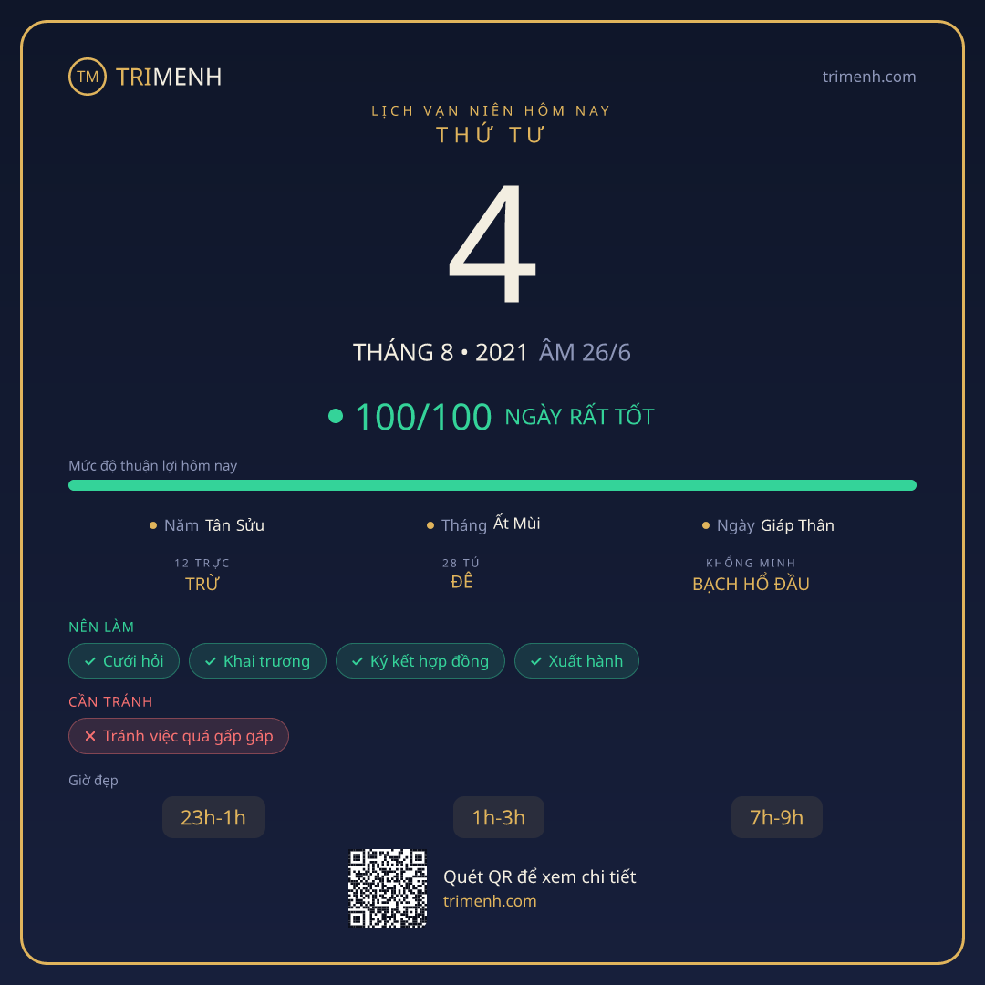 Ảnh lịch ngày 4/8/2021