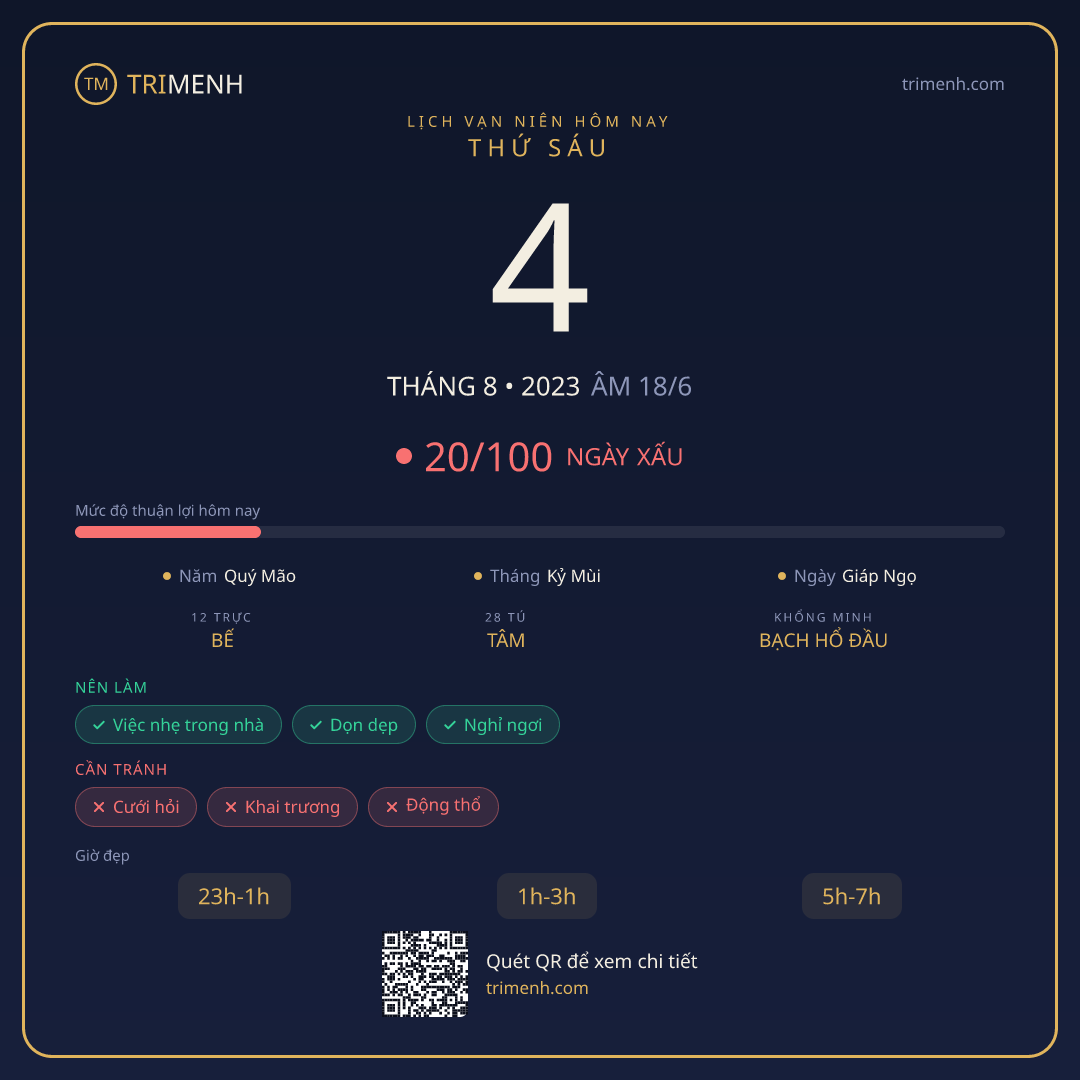 Ảnh lịch ngày 4/8/2023